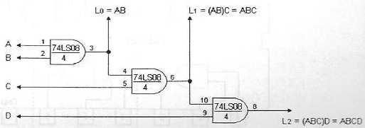 c) Montar o circuito da figura 3 Figura 3: Circuito com o GATE E d) Completar a tabela da figura 4 Figura 4: Tabela verdade da função E de duas entradas