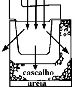 Trincheira