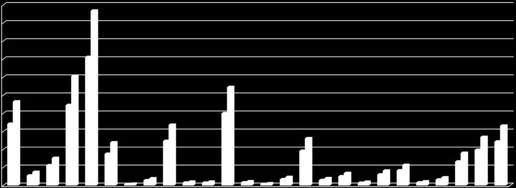 ESCOLHA DO CENÁRIO DE REFERÊNCIA GERAÇÃO DE RESÍDUOS DA PECUÁRIA (EFLUENTES E SANGUE) 5.000.000,00 4.500.000,00 4.000.000,00 3.500.000,00 3.000.000,00 2.