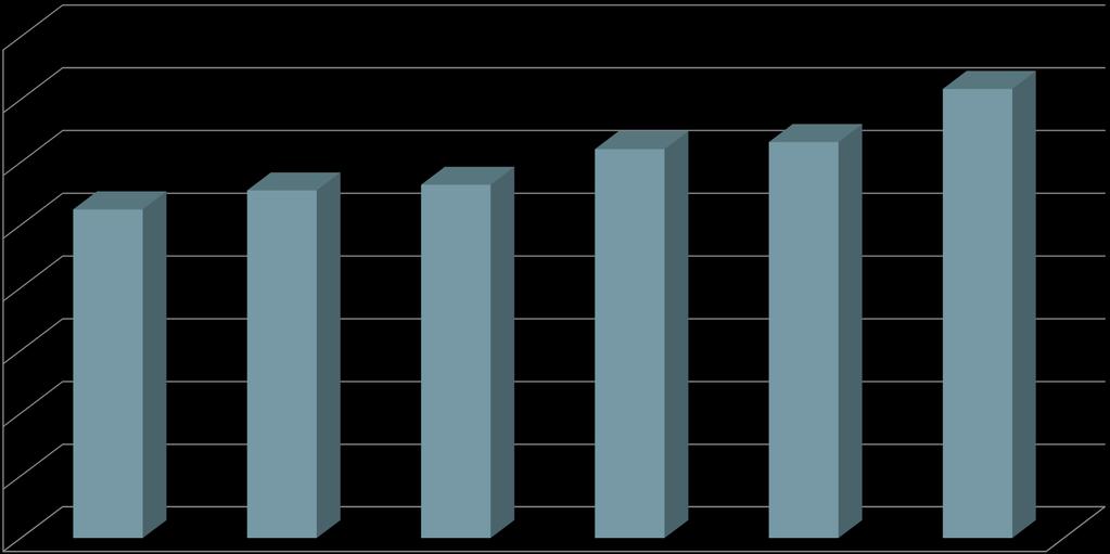 ESCOLHA DO CENÁRIO DE REFERÊNCIA GERAÇÃO EMBALAGENS DE AGROTÓXICOS 160.000,00 140.000,00 120.000,00 100.000,00 80.000,00 60.