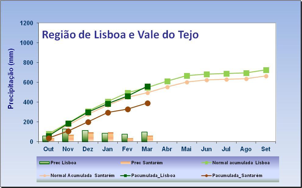 média da quantidade de