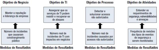 Indicadores Estratégicos Medidas de Resultados Antigo KGI (versão 3.