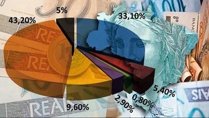 AS CONTAS NACIONAIS DO BRASIL O uso da contabilidade nacional se deu apenas após a Segunda Guerra Mundial: Porque os trabalhos dos primeiros economistas se