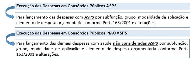 7 EXECUÇÃO DO CONSÓRCIO PÚBLICO MEDIANTE CONTRATO DE RATEIO A partir de 2018, a pasta de execução do consórcio público mediante contrato de rateio, é subdividida em ASPS e não ASPS e também