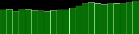 Variação % Safras 1990/91 a 2011/12 Produção: + 173% 58 38 52 Área: + 36% Produtividade: + 100% Os sucessivos ganhos