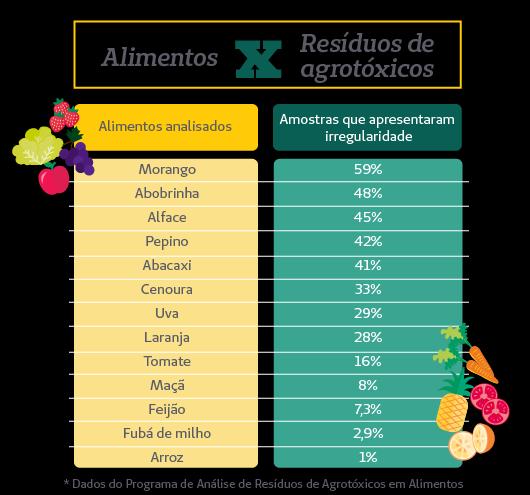 Há alternativas para alimentar o mundo sem agrotóxicos e a agroecologia é o caminho que pode gerar um novo modo de vida.