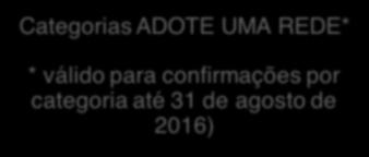 por categoria até 31 de agosto de 2016) Prescrição MIP /OTC Genéricos