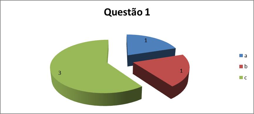 15720 É fundamental que ele atenda ao especificado no problema de pesquisa, eles podem ser de perguntas abertas ou fechadas, ou combinadas as duas. (ENS, 2008, p.29).