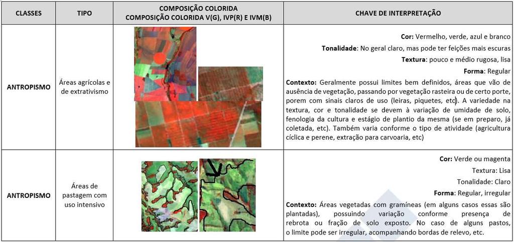 2. Metodologia Critérios utilizados na