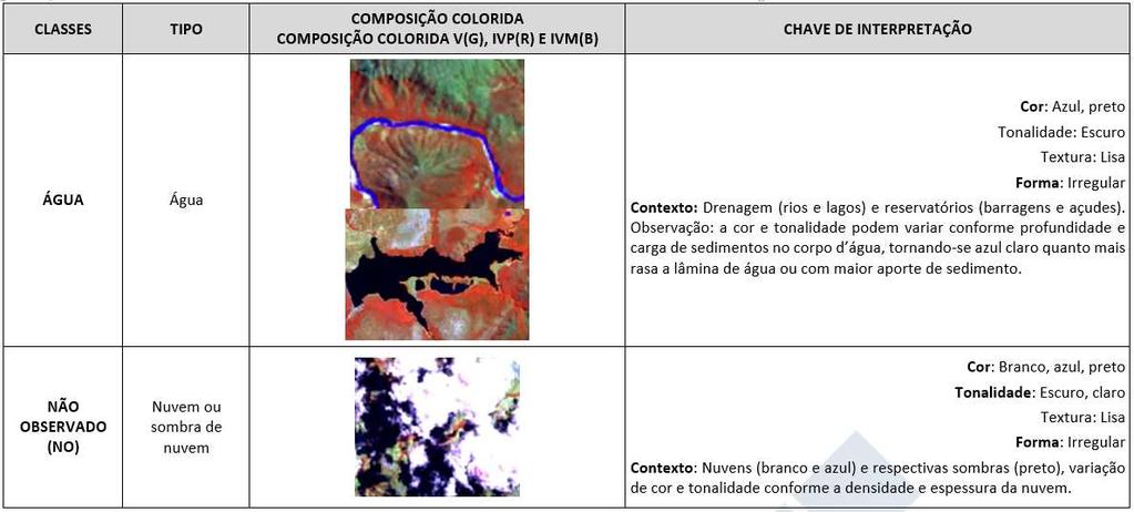 2. Metodologia Critérios utilizados na