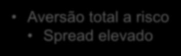 crédito e taxas de juros proibitivas Resultado Fiscal não melhora Dívida