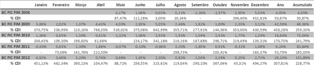 esquerdo) & PL (R$ MM - eixo direito)