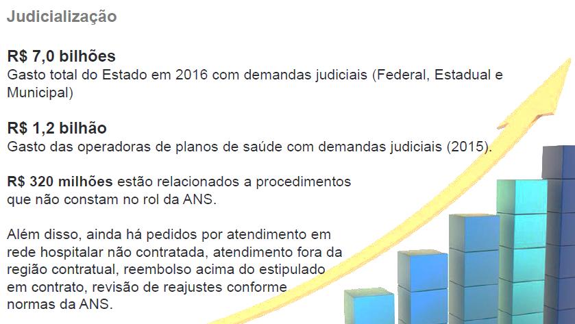 REAÇÃO AOS AUMENTOS DOS CUSTOS DA SAÚDE JUDICIALIZAÇÃO