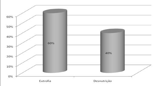 mais precisas do que as medidas das pregas cutâneas e da circunferência do braço.