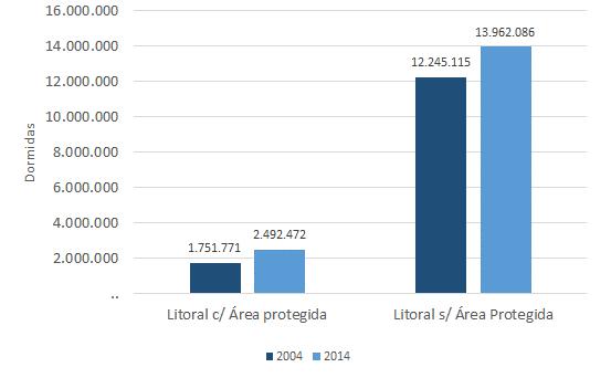 13/18 Dormidas em Alojamento Classificado nos Municípios do Algarve 2004-2014 1: 7,0 1: 5,6 14/18 Perceção da Imagem e Motivações de Vista ao PNSACV 2012 Palavras-Chave Imagem % Exemplos Paisagem