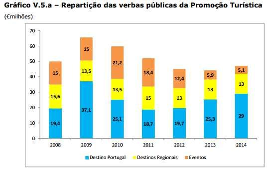 15/18 Território, Turismo e