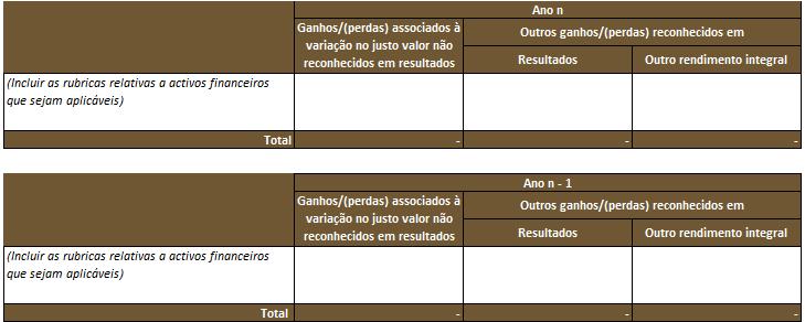 046 Divulgações - Balanço (Anexo I) Modelos de divulgações Ganhos/(perdas) associados à variação no justo valor
