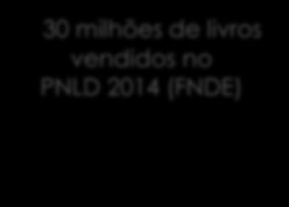 no PNLD 2014 (FNDE) Abril