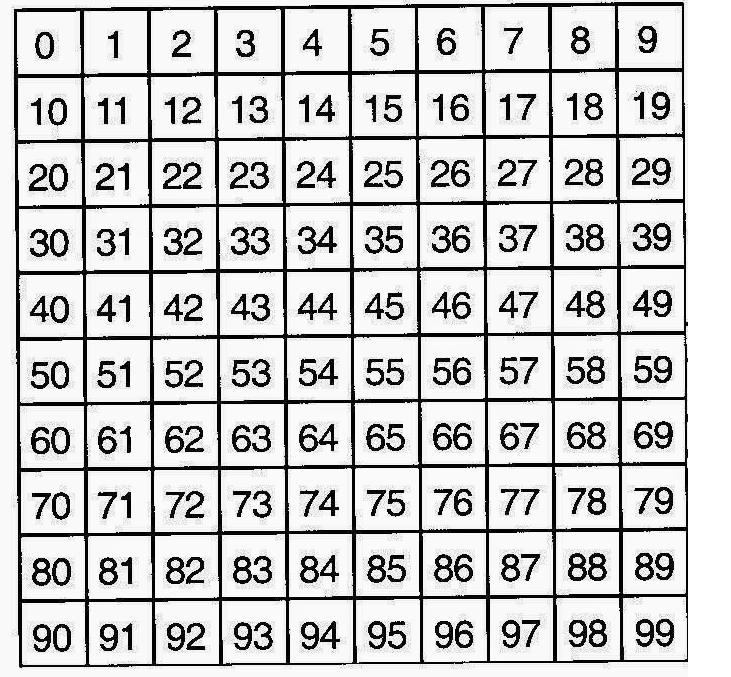 2) Pinte os números divisíveis por: MINISTÉRIO DA EDUCAÇÃO Respostas: 1) 252, 27, 612, 18. 2) 8 40, 64, 128. 9 27, 54, 63.