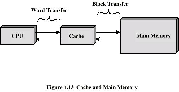 Memória Cache Pequena quantidade de memória