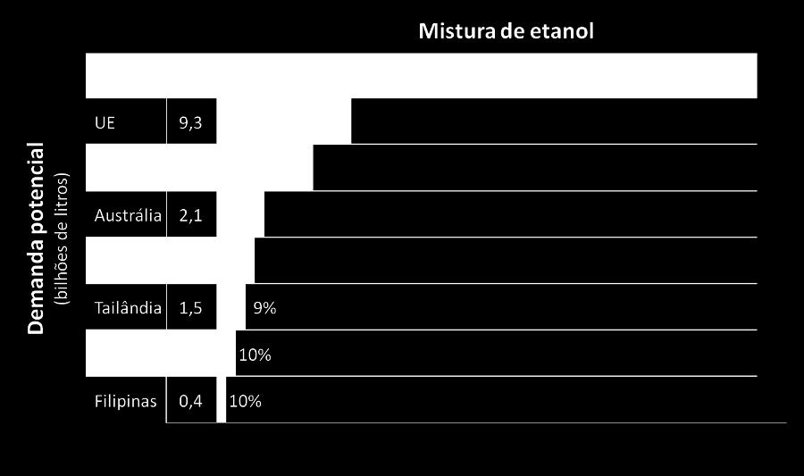 Fonte: EIA/DOE,