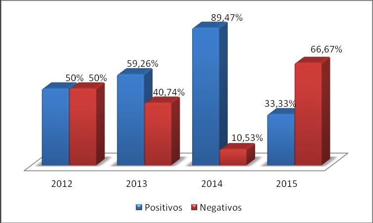 14. CONEX Apresentação Oral Resumo Expandido - ISSN 2238-9113 3 Para a realização dos exames coproparasitológicos utilizou-se os métodos qualitativos de Hoffman, Pons e Janer, cujo princípio