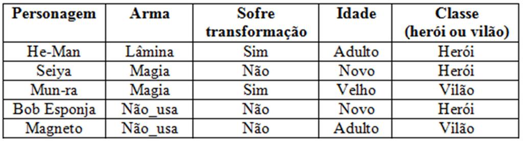 Aprendizado e Evolução Lamarckismo: o aprendizado modifica o código genético do indivíduo Efeito Baldwin: o aprendizado não modifica o código genético do indivíduo Baldwin considerava que a