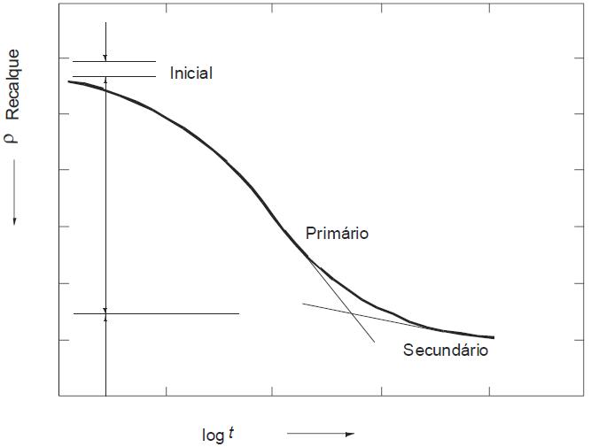 Ensaio de