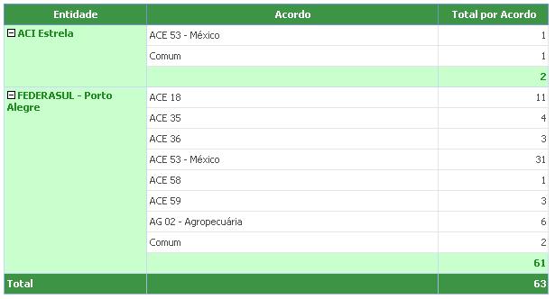 Para visualizar o total de certificados detalhados por entidade clique