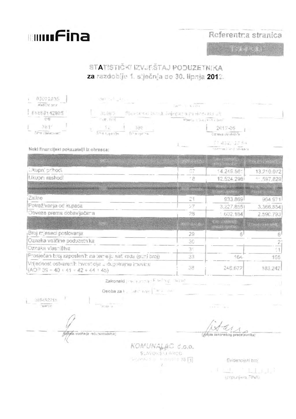 111nn Fina Referentna stranica STATSTCKZVJESTAJ PODUZETNKA za razdoblje 1. sijecnja do 30. lipnja 2012. 03072835 KOMUNALAC d.o.o. Matl~nl broj Naziv obveznika 1 61888142985 1 35000 lslavonski Brod, Stjepana pi.
