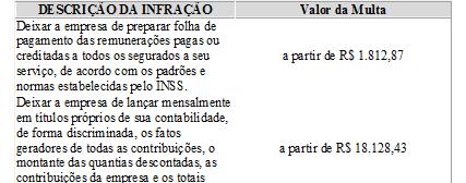 Multas por infração à legislação previdenciária (Decreto nº 3.