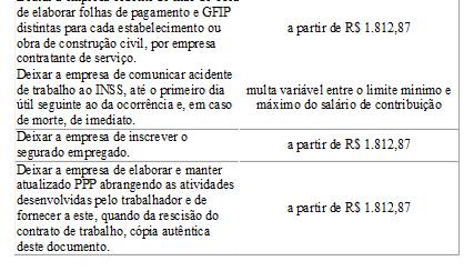 331,32 A partir de R$ 23.313,00 R$ 954,00 a R$ 5.