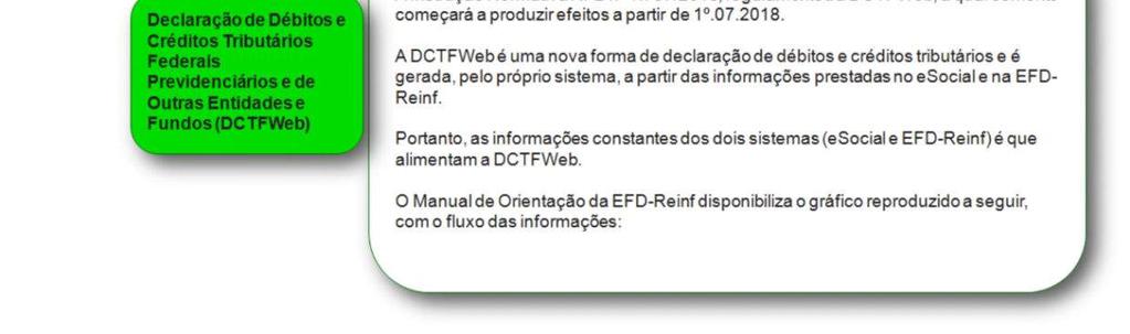esocial x DCTF Web DCTF Web nova declaração que
