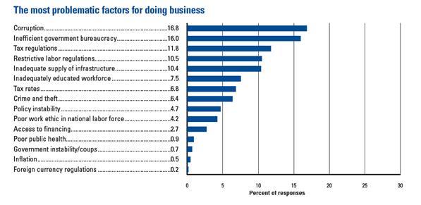 Peru: Indicadores