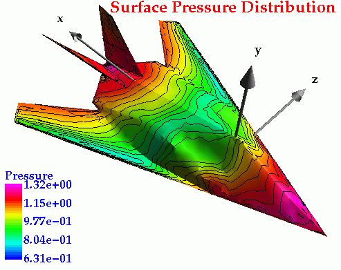 Dinâmica de fluidos computacional como uma ferramenta de projeto CFD é usado para calcular o escoamento ao redor de uma aeronave.