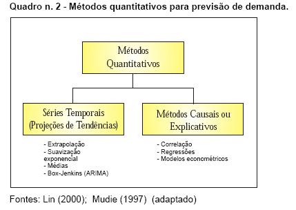 MODELOS DE PREVISÃO