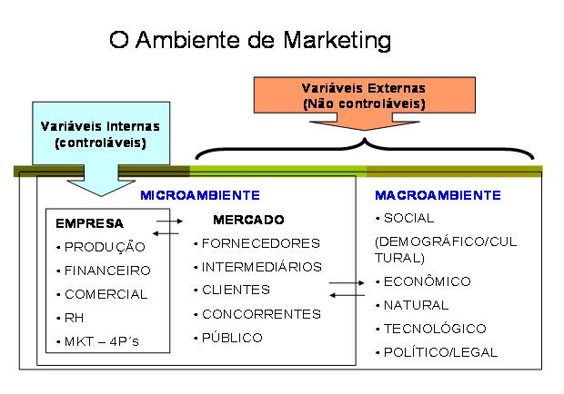 indivíduo) adote uma conduta indesejável.