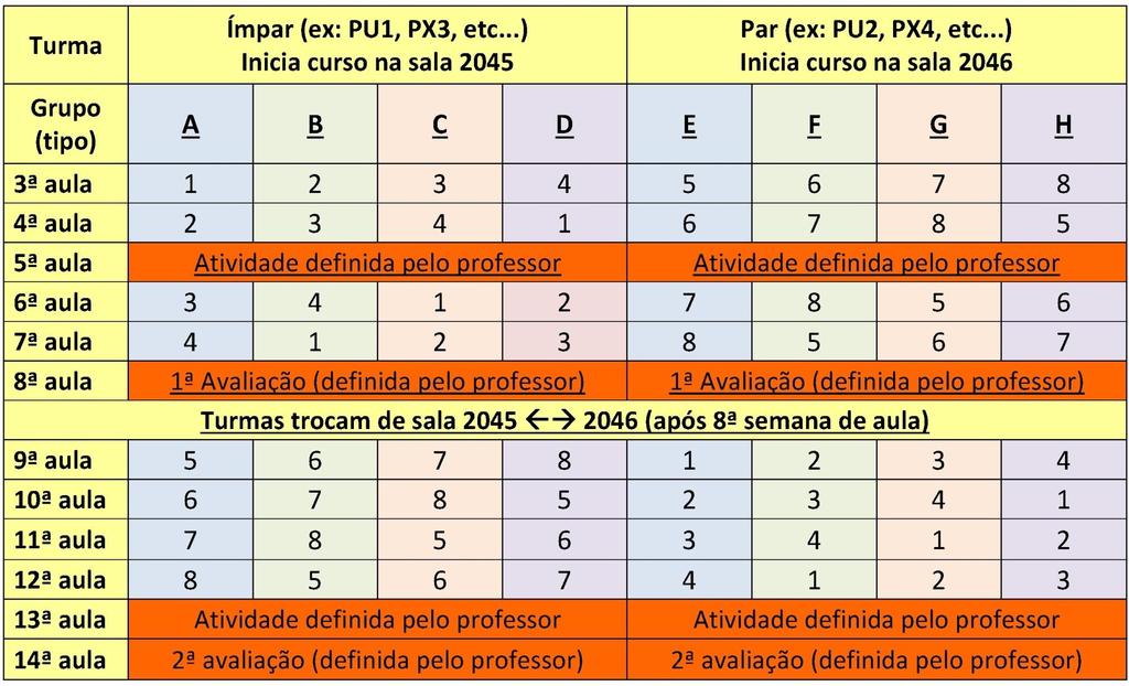 Divisão de guos A tabela abaixo sistematiza o ecuso de