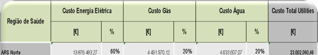 Quadro 3 Os custos das