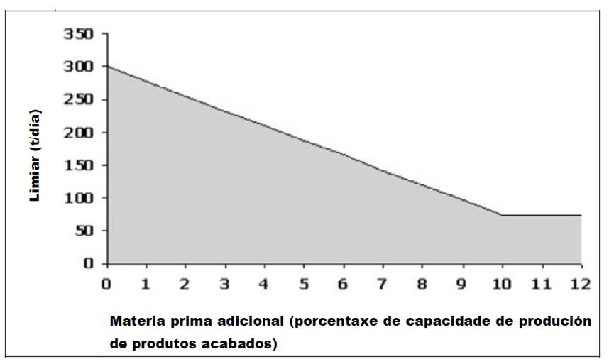 3 Instalacións destinadas á cría intensiva de aves de curral ou de porcos que dispoñan de máis de: a) 40.