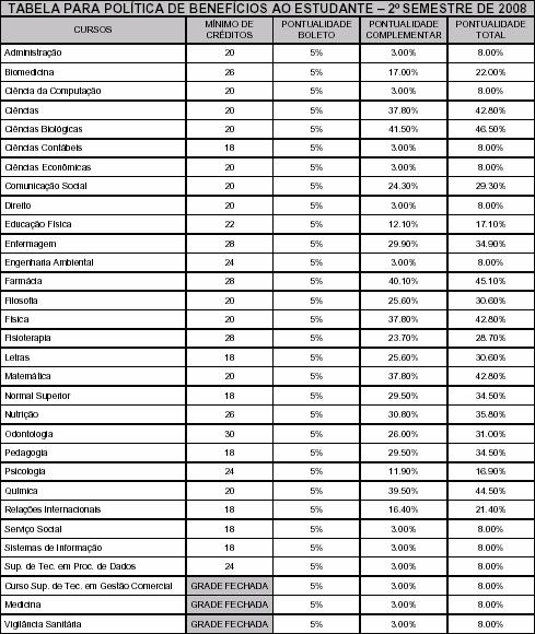 10º. FNESP Financiamento,