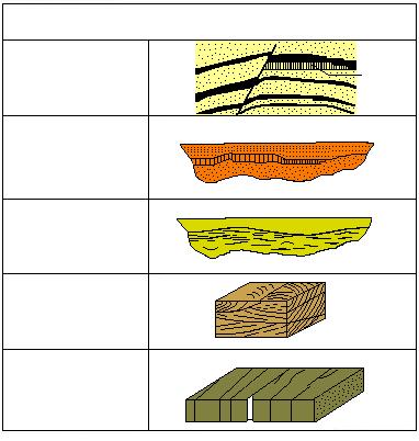 15 Heterogeneidades Relacionadas aos Reservatórios Falhas Selantes, Parcialmente Selantes e Não Selantes Óleo Zonas de Permeabilidades nas Unidades Geológicas Lâminas Pelíticas Laminações e