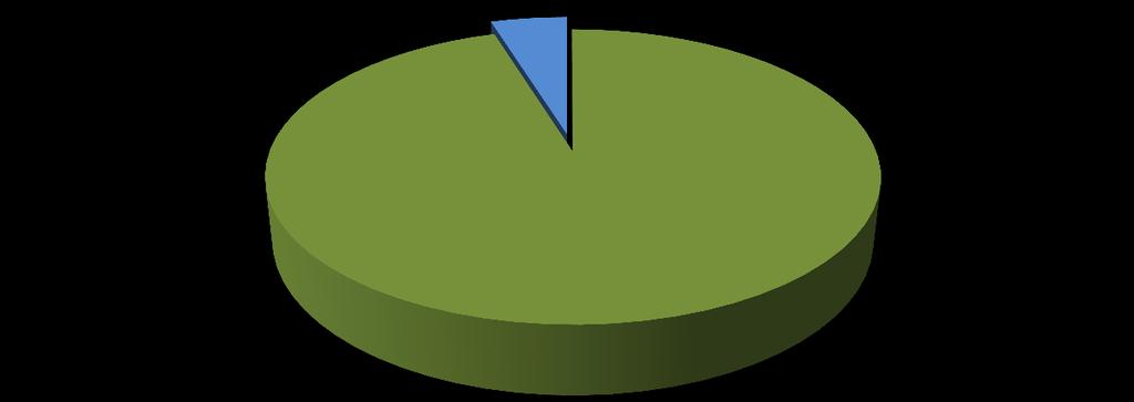 Balança Comercial Gráfico 06 - Participação do Agronegócio nas exportações de MS 1º quadrimestre 2017.