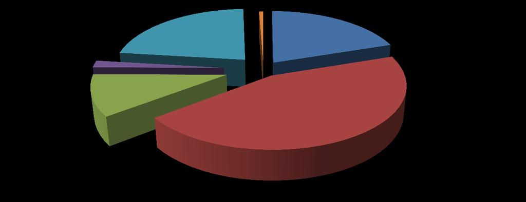 Gráfico 07 - Principais produtos exportados pelo agronegócio de MS 1º quadrimestre 2017.