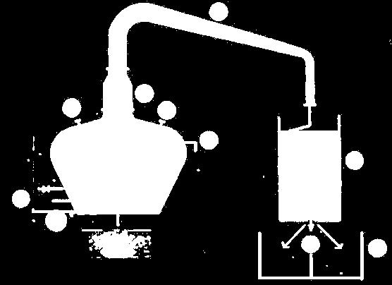 2.2. PRÁTICA (Processos) (a) Destilação Intermitente Simples a1) Alambique simples 1. Cucurbita ou Caldeira 2. Capitel, Domo ou Elmo 3. Alonga ou Tubo de Condensação 4.