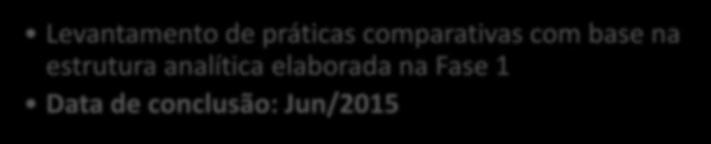 PROJETO COM A OCDE MELHORES PRÁTICAS DE GOVERNANÇA Fases e Cronograma (total: aproximadamente 40 meses) Fase 1 Desenvolvimento de uma estrutura analítica sobre governança pública, boas práticas e