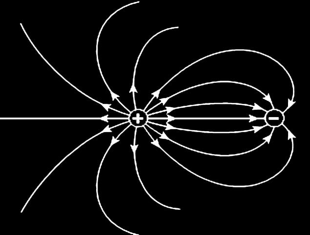 Linha de força de um campo elétrico é uma linha que tangencia, em cada