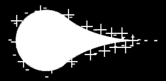 Em um condutor esférico eletrizado em equilíbrio eletrostático, a distribuição das cargas é uniforme.