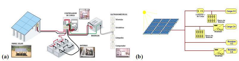 2.3 Célula FV A célula fotovoltaica é a menor unidade de conversão de energia luminosa proveniente do Sol para energia elétrica.