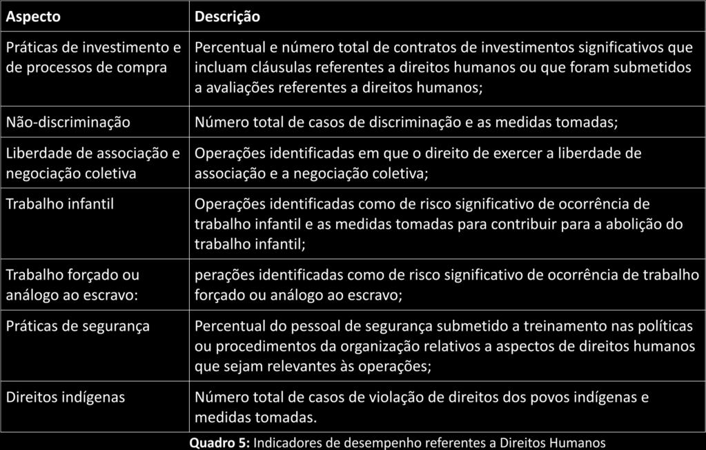 1.3 Balanço Social - Modelo da